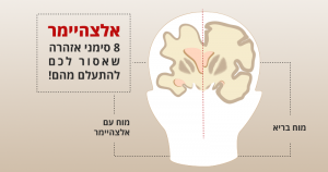 אלצהיימר, 8 סימני אזהרה שאסור לכם להתעלם מהם!