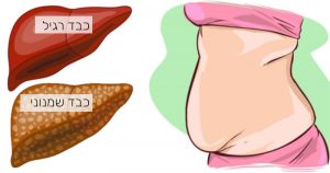 6 סימני אזהרה לכך שהכבד שלכם עמוס ברעלים