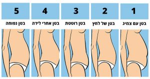 5 סוגי שומן בבטן והדרכים היעילות להוריד אותם