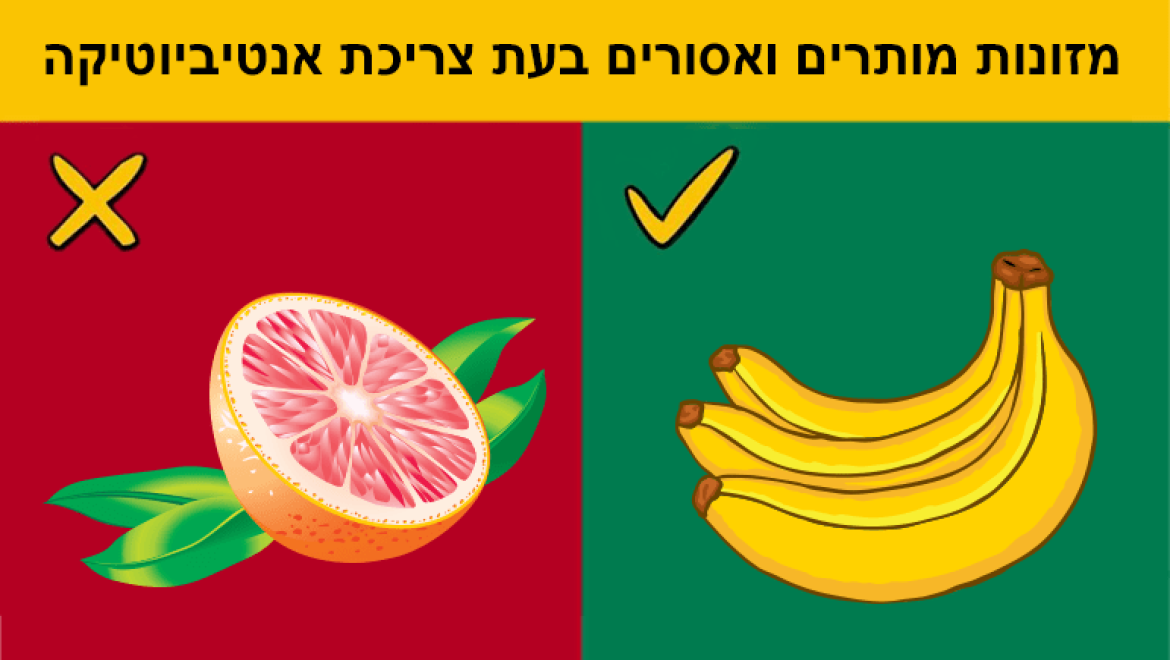 אנטיביוטיקה, מה לאכול בזמן ולאחר שמסתיים הטיפול