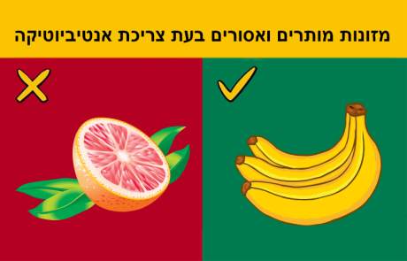 אנטיביוטיקה, מה לאכול בזמן ולאחר שמסתיים הטיפול