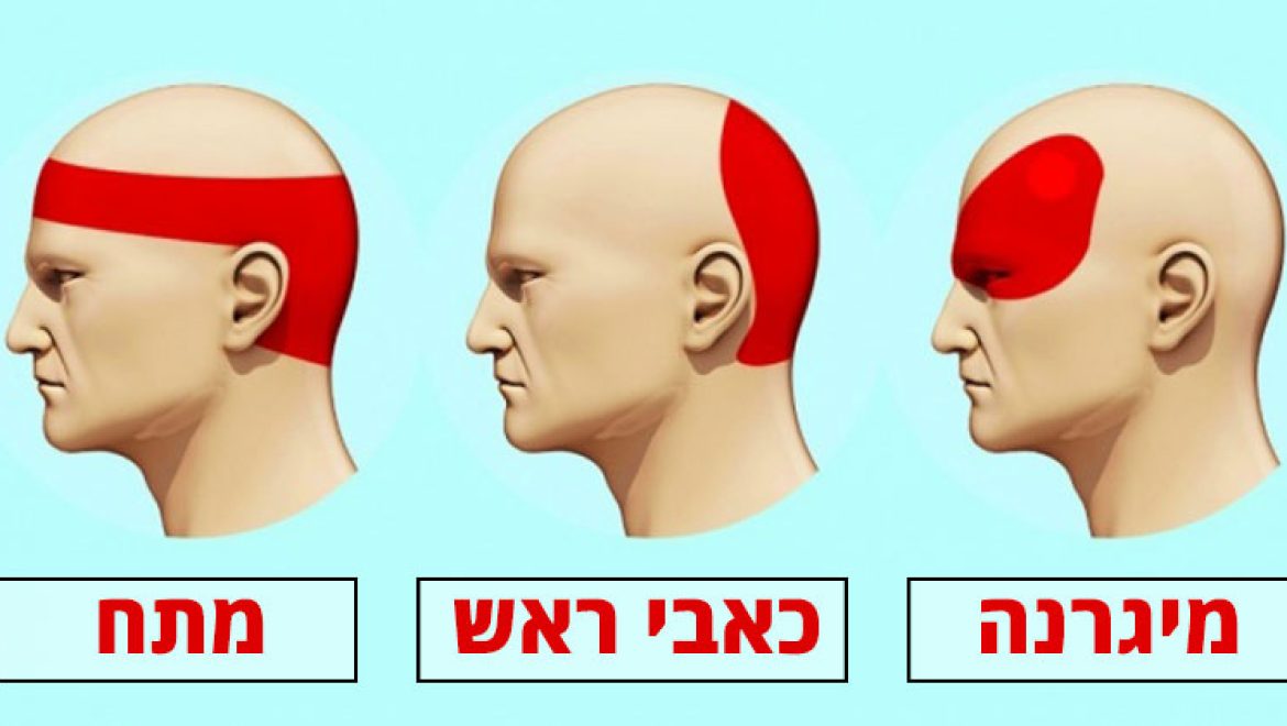 כך תיפטרו מכאבי ראש תוך 5 דקות בלי לצרוך כדורים