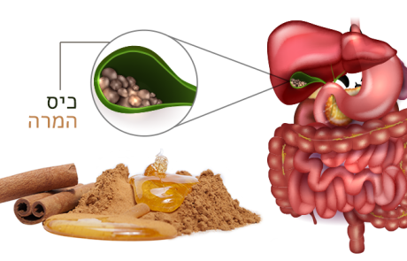 8 תסמינים לכך שאתם צריכים לנקות את כיס המרה בדחיפות