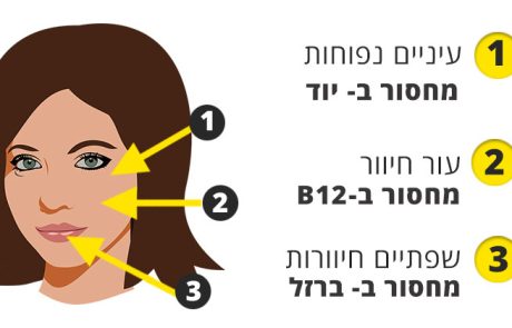 5 סימנים של חוסרים תזונתיים שהפנים שלכם מראות לכם