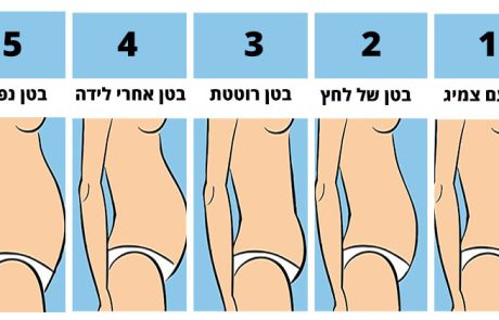 5 סוגי שומן בבטן והדרכים היעילות להוריד אותם