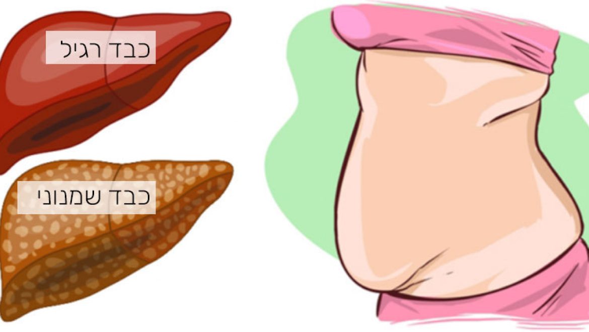 6 סימני אזהרה לכך שהכבד שלכם עמוס ברעלים